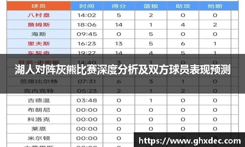湖人对阵灰熊比赛深度分析及双方球员表现预测